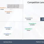 Competitor Analysis Matrix PowerPoint 1