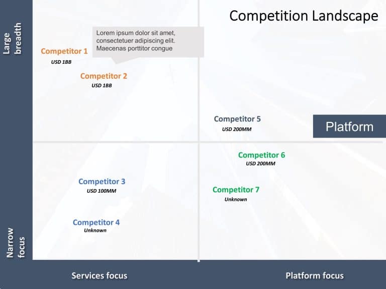 Competitor Analysis Matrix 1 PowerPoint Template & Google Slides Theme