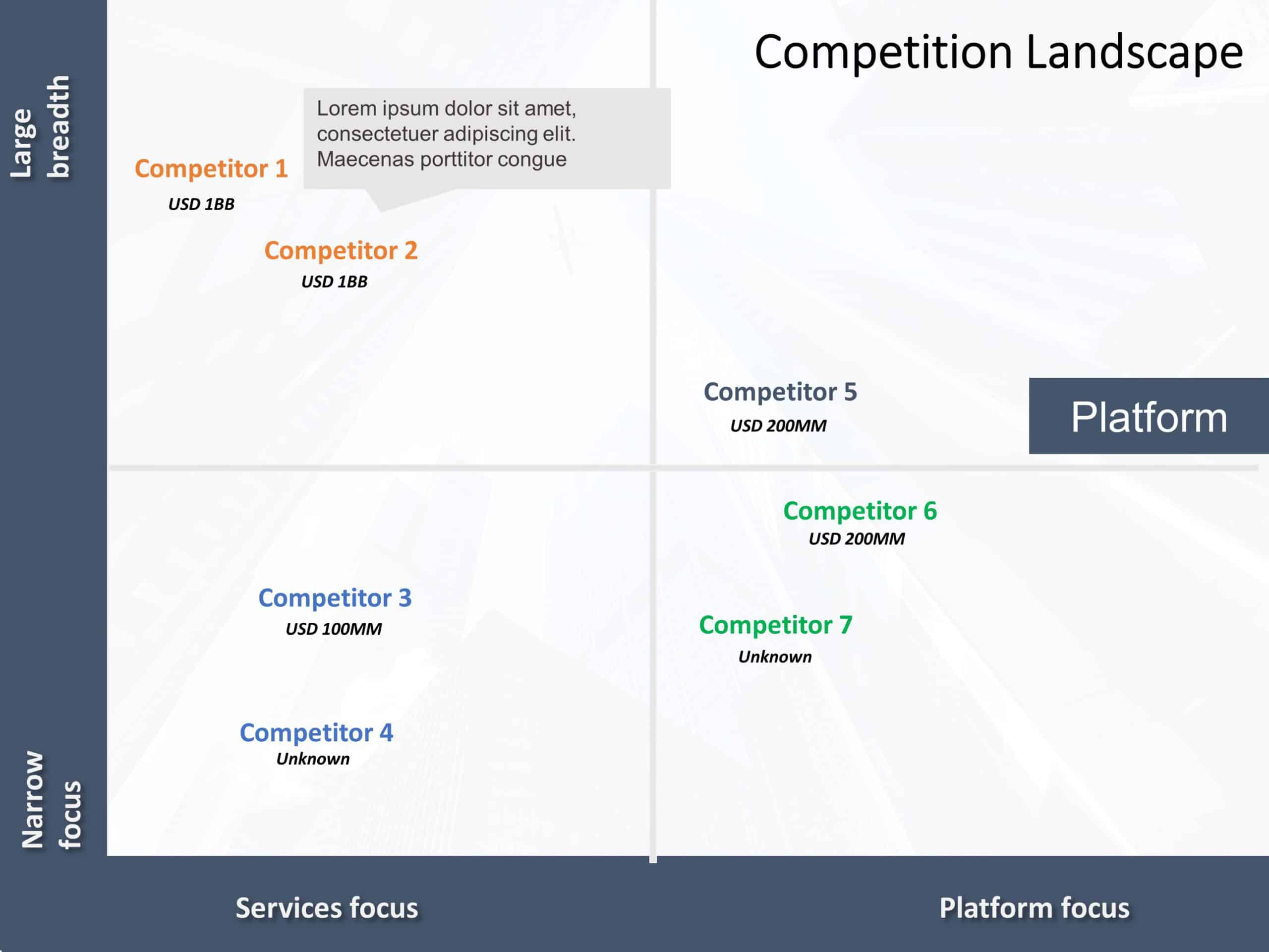 Competitive Risk Quadrant Chart Example Competitive Landscape Quadrant in Blue and Orange Slide Template
