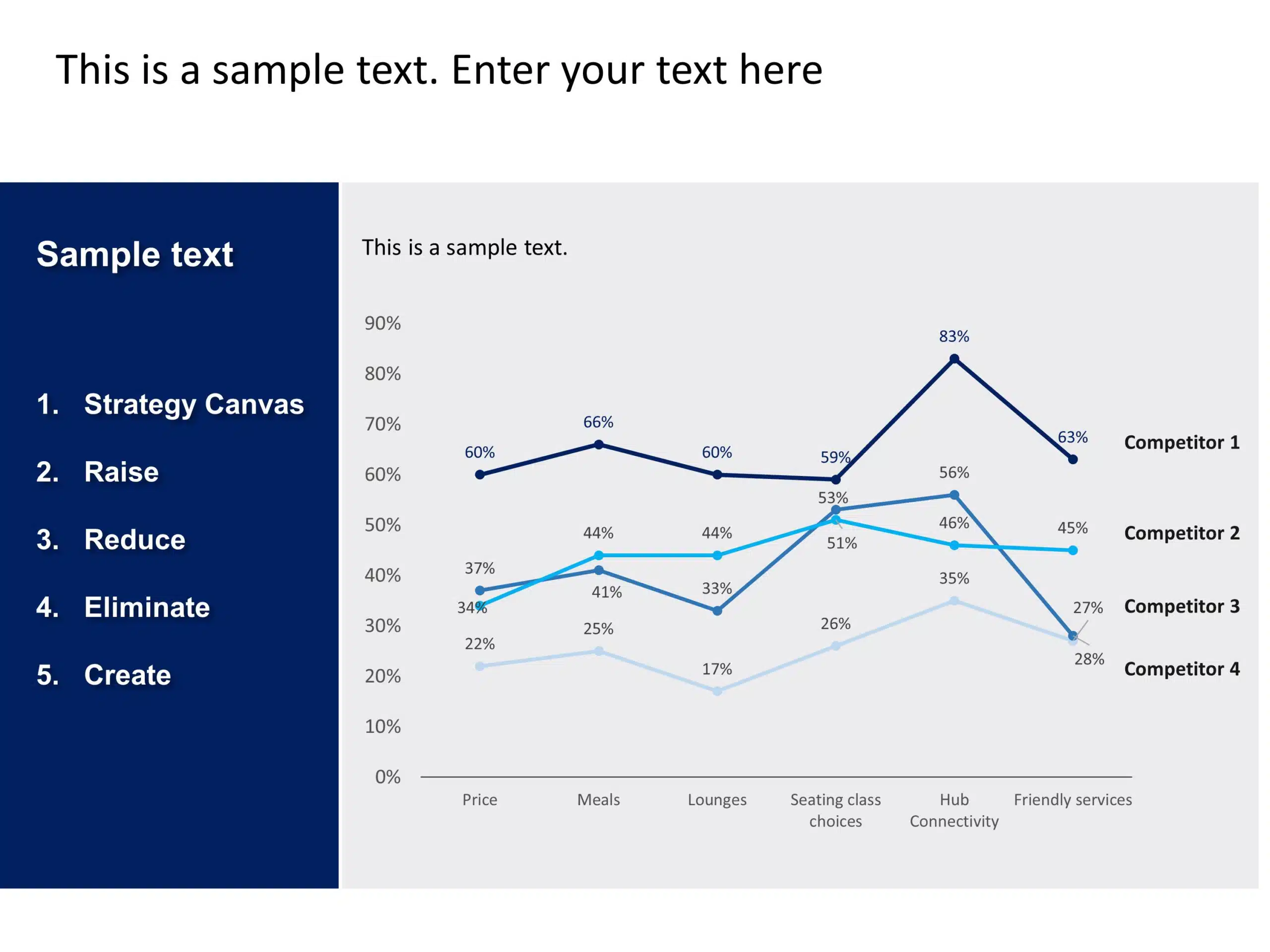 Competitive Analysis PowerPoint Template & Google Slides Theme