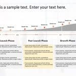 Product Roadmap S Curve1 PowerPoint Template & Google Slides Theme