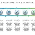 Employee Lifecycle Loop PowerPoint Template & Google Slides Theme