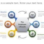 Employee Lifecycle Infographic PowerPoint Template & Google Slides Theme