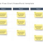 Phase Flow Chart Notes