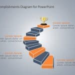 Accomplishments Staircase PowerPoint Template & Google Slides Theme