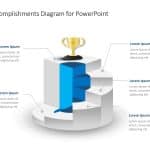 Career Accomplishments and Rewards Staircase PowerPoint Template & Google Slides Theme