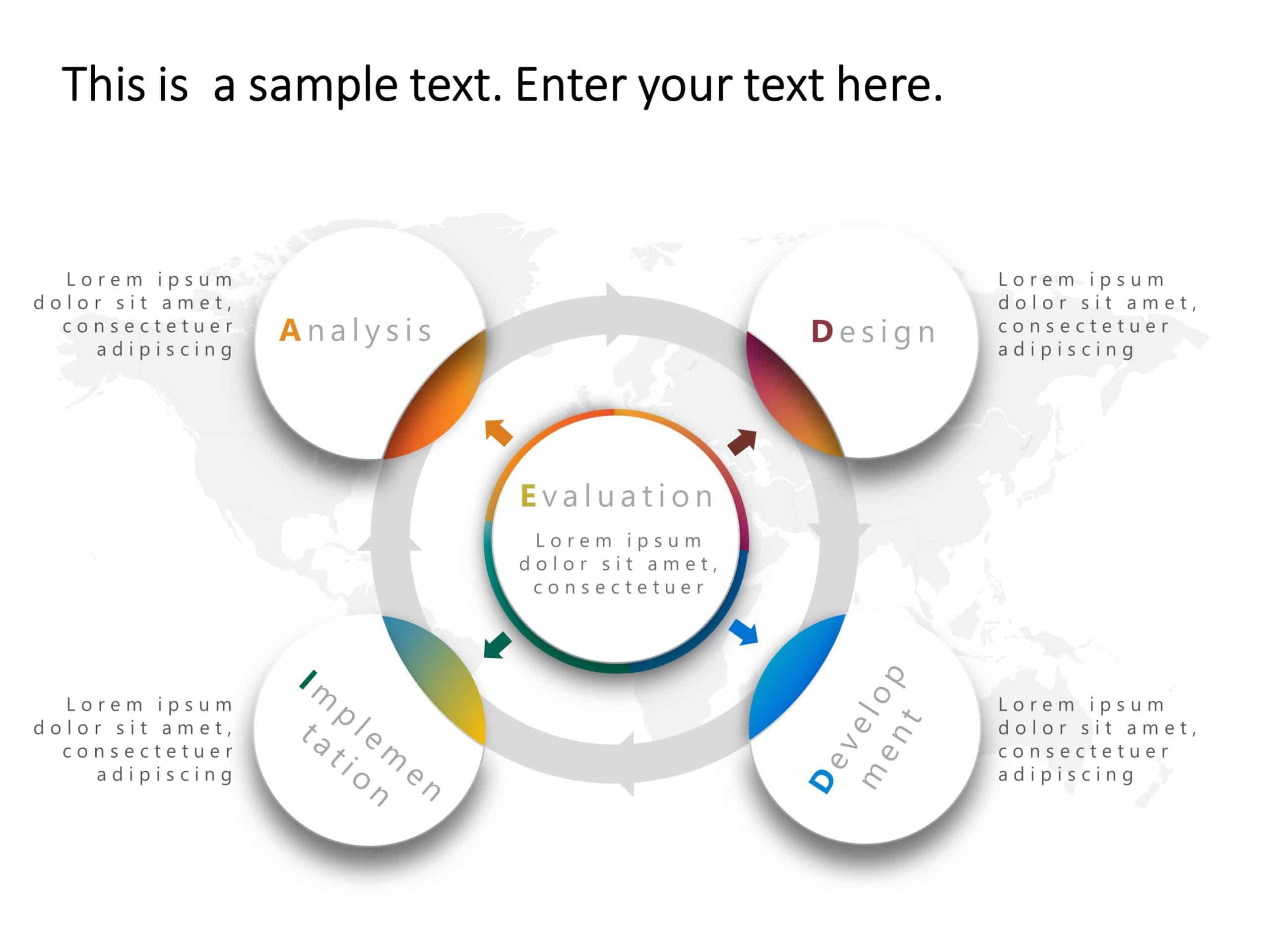 ADDIE Development Phases PowerPoint Template & Google Slides Theme