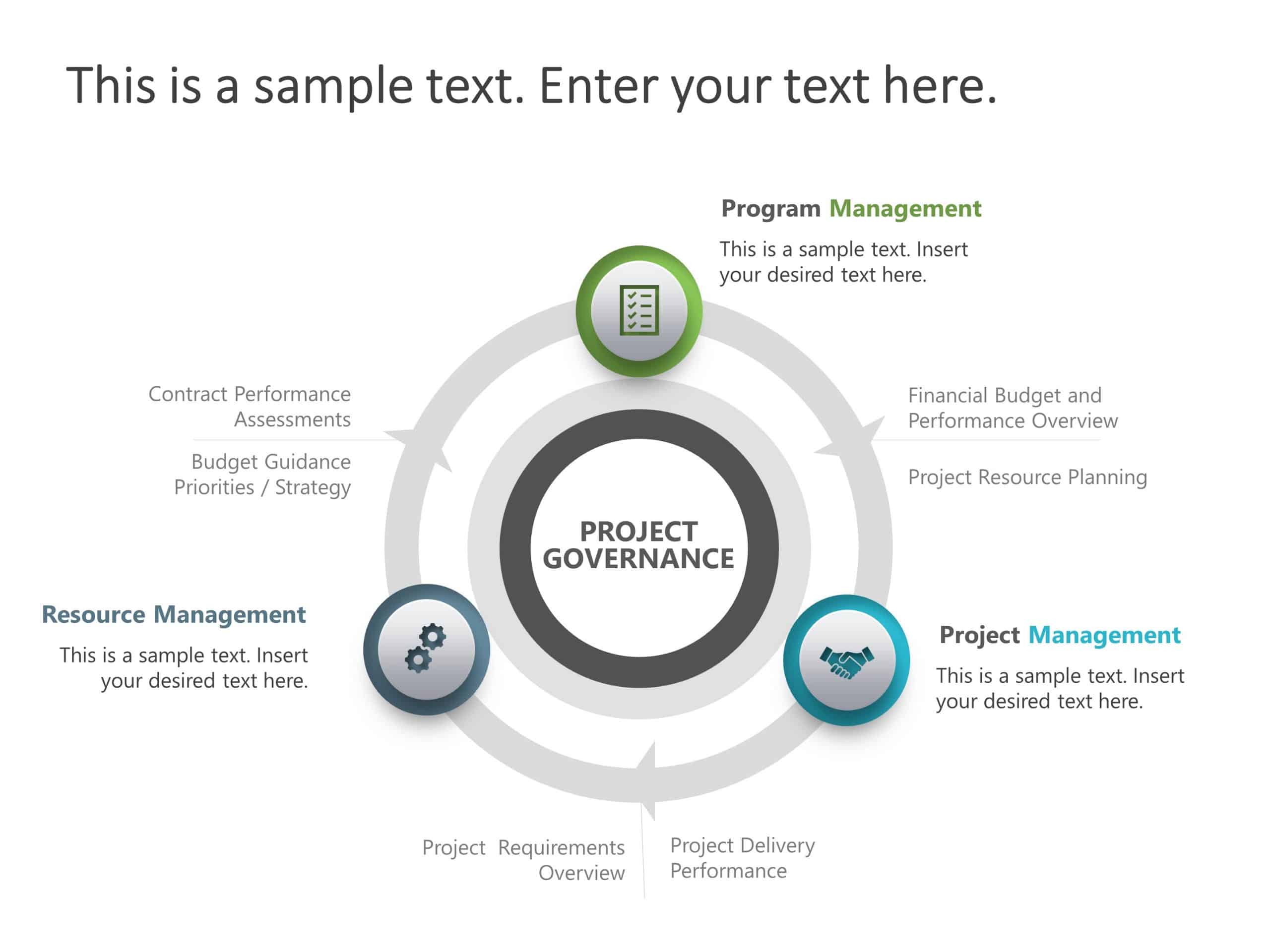 Program Governance Circular PowerPoint Template & Google Slides Theme