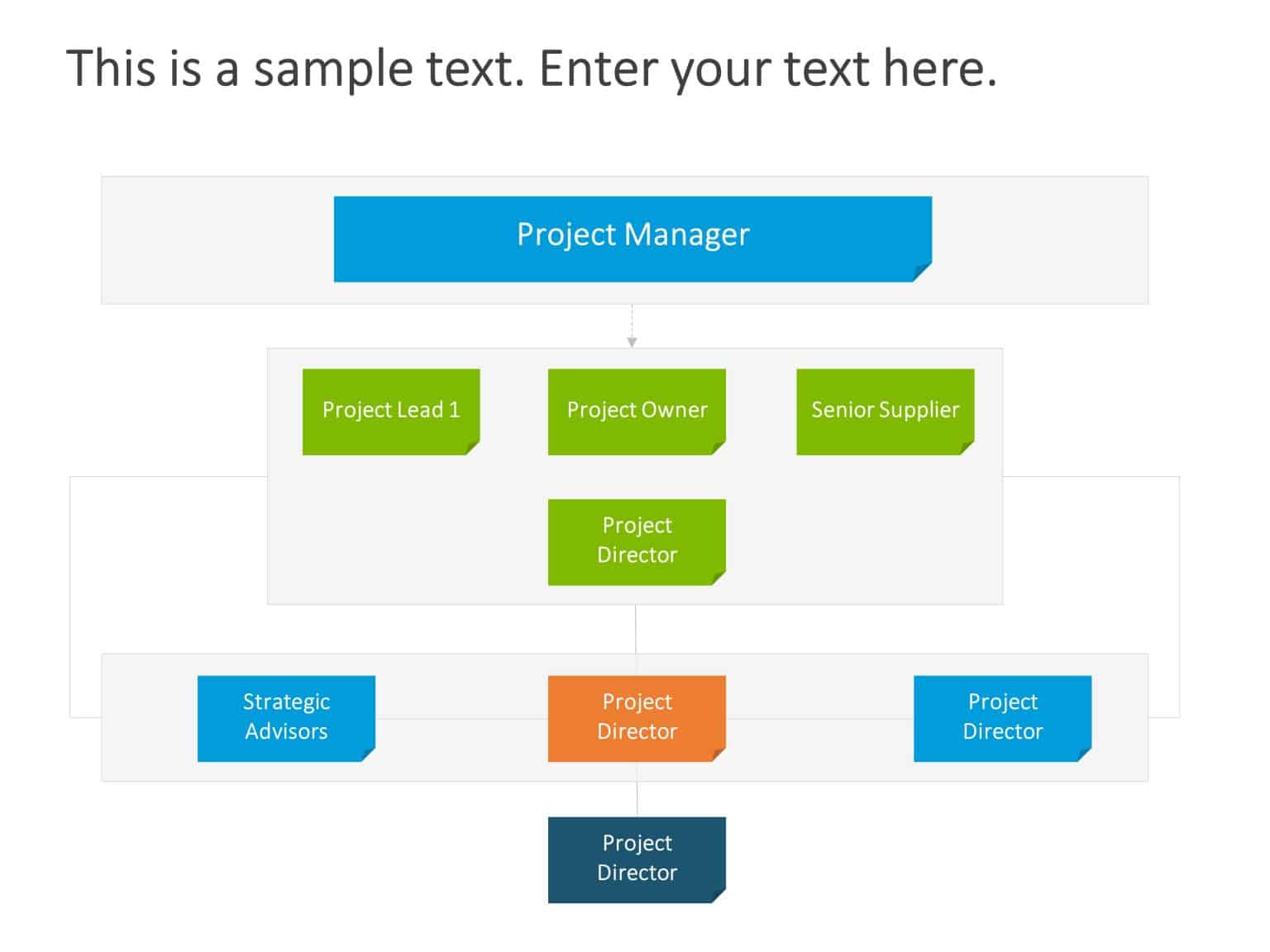 Project Governance Tree Structure | Project Governance Templates ...