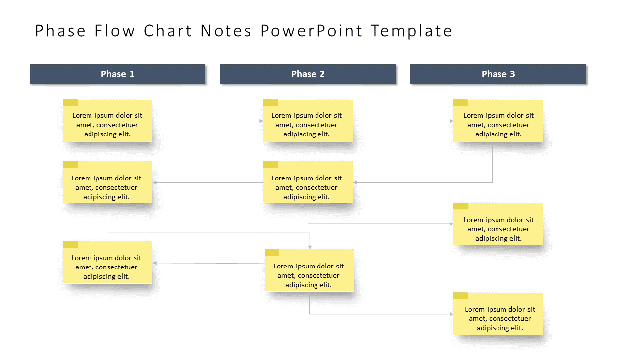 Phase Flow Chart Notes PowerPoint Template & Google Slides Theme
