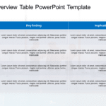 Process Overview Table PowerPoint Template & Google Slides Theme