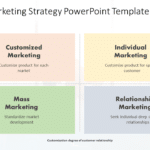 Product Marketing Strategy PowerPoint Template & Google Slides Theme