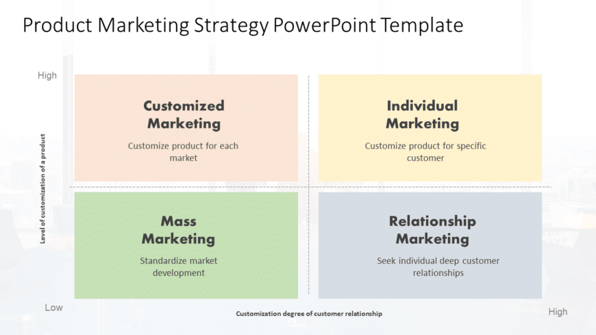 Product Marketing Strategy PowerPoint Template