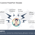 Share of Voice Customer PowerPoint Template & Google Slides Theme