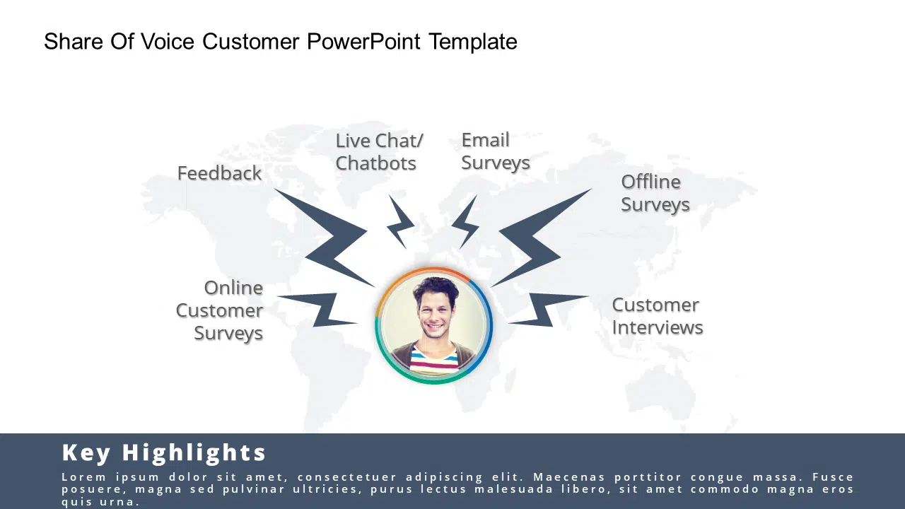 Share of Voice Customer PowerPoint Template & Google Slides Theme