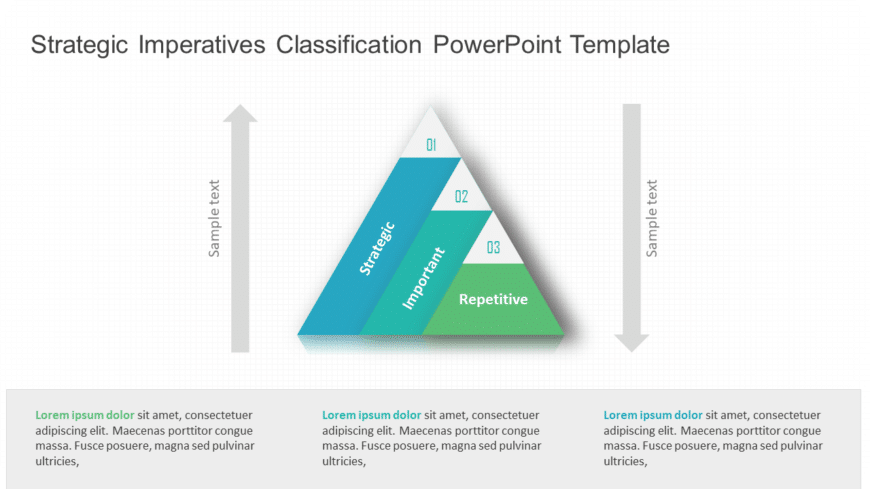 Strategic Imperatives Classification PowerPoint Template