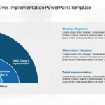 Strategic Initiatives Implementation PowerPoint Template & Google Slides Theme