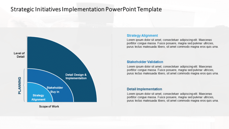 Strategic Initiatives Implementation PowerPoint Template & Google Slides Theme