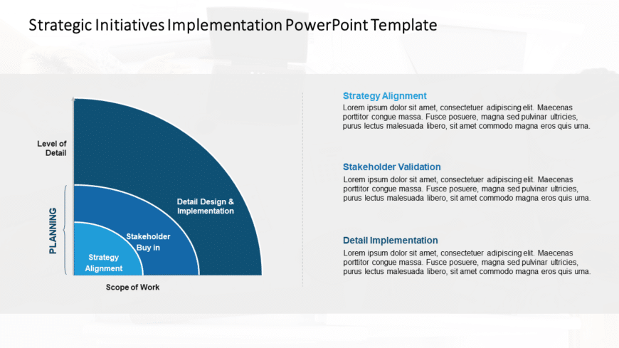 Strategic Initiatives Implementation PowerPoint Template