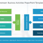 Upstream Downstream Business Activities PowerPoint Template & Google Slides Theme