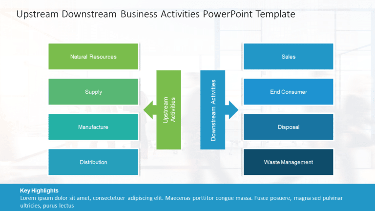 Upstream Downstream Business Activities PowerPoint Template & Google Slides Theme