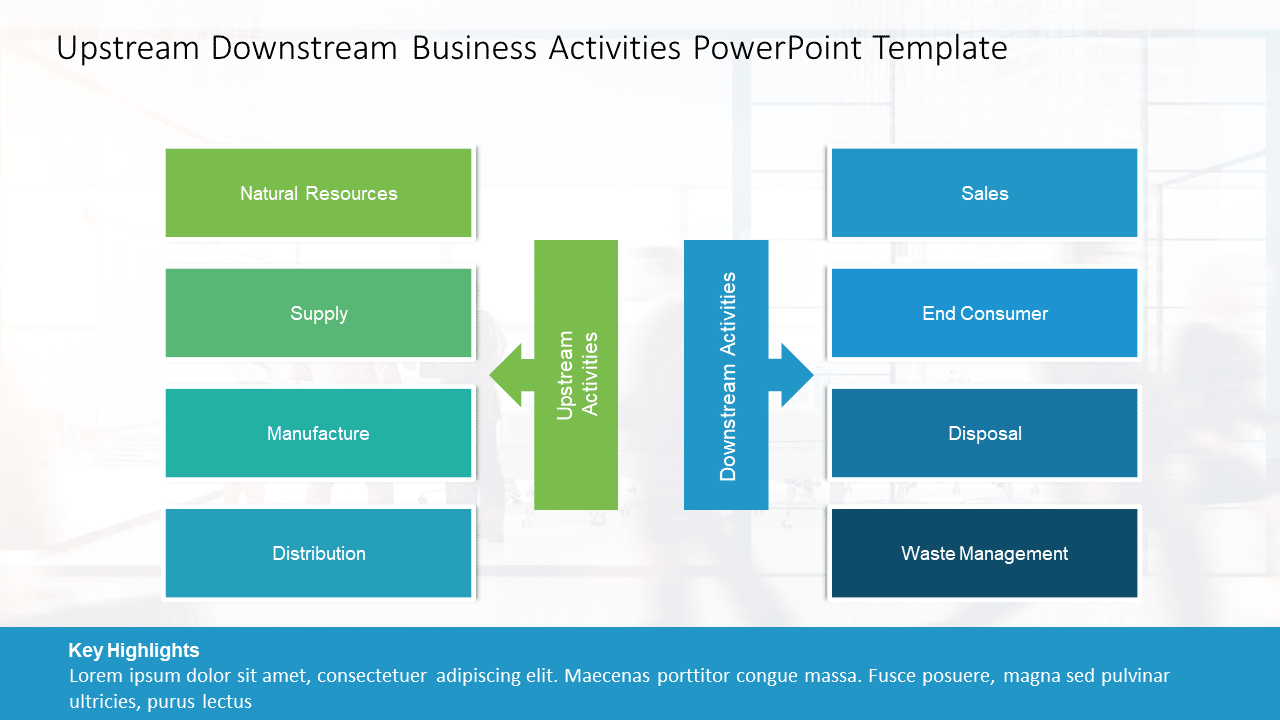 Upstream Downstream Business Activities PowerPoint Template & Google Slides Theme