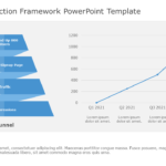 Customer Traction Framework PowerPoint Template & Google Slides Theme