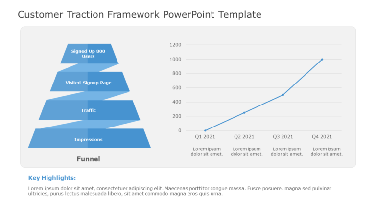 Customer Traction Framework PowerPoint Template & Google Slides Theme