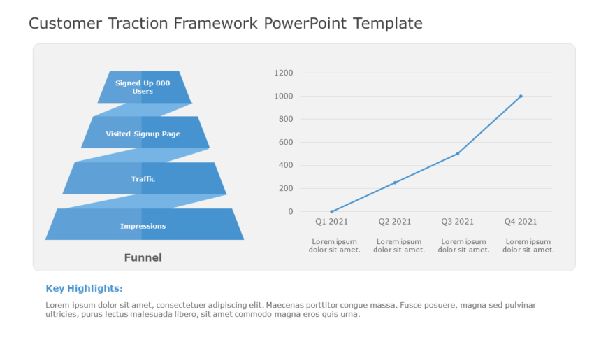 Customer Traction Framework PowerPoint Template