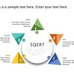 SQERT Project Management 1 PowerPoint Template & Google Slides Theme