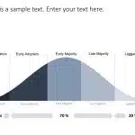 Bell Curve PowerPoint Template 1 & Google Slides Theme