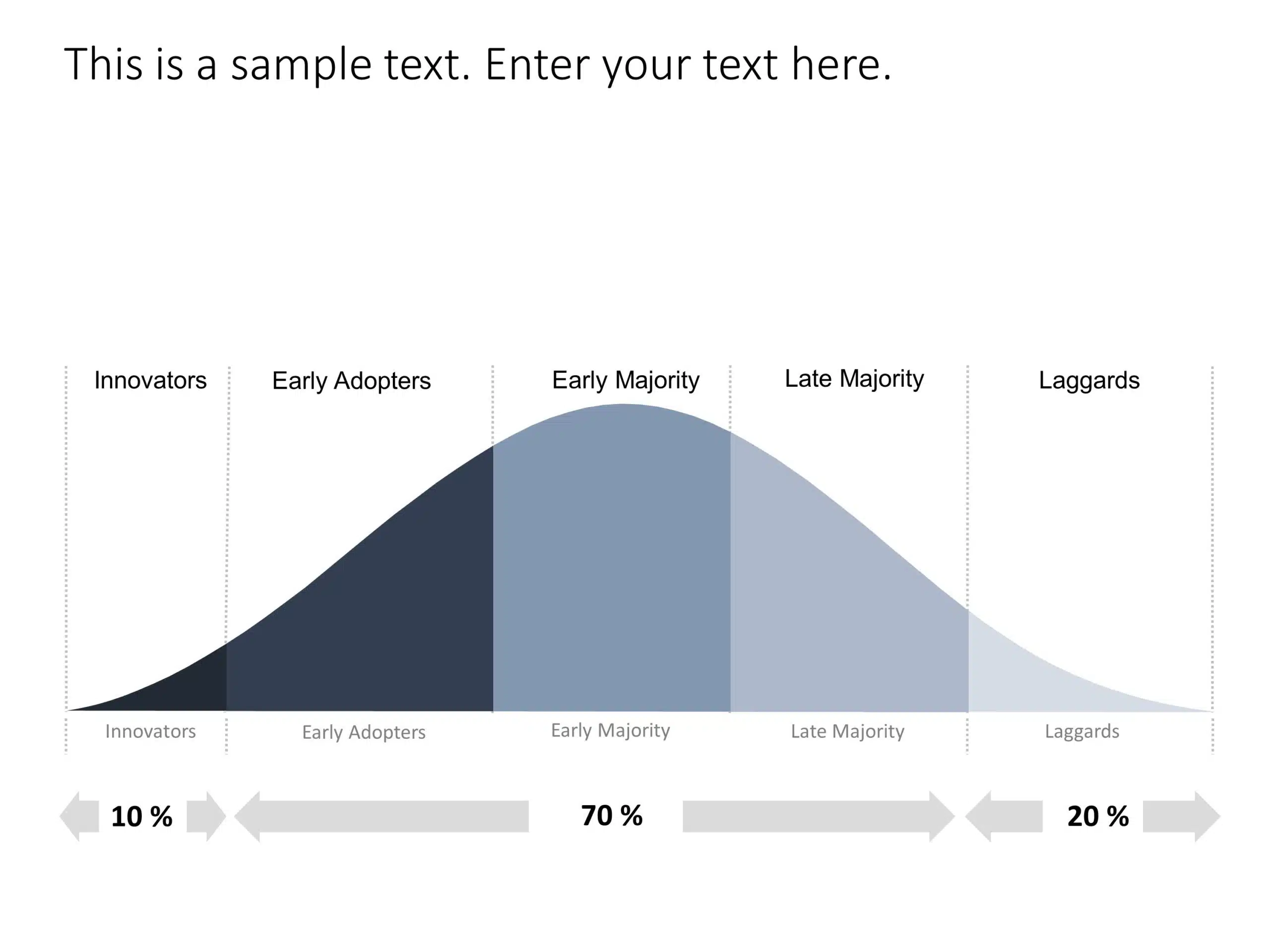 Bell Curve For PowerPoint, Power Curve Statistics