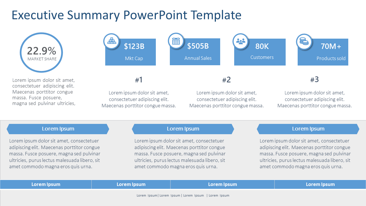 How To Write An Executive Summary Plus Examples Templates