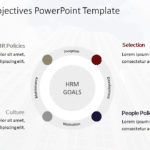 Business Objectives 3 PowerPoint Template & Google Slides Theme