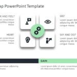 Empathy Map 1 PowerPoint Template & Google Slides Theme