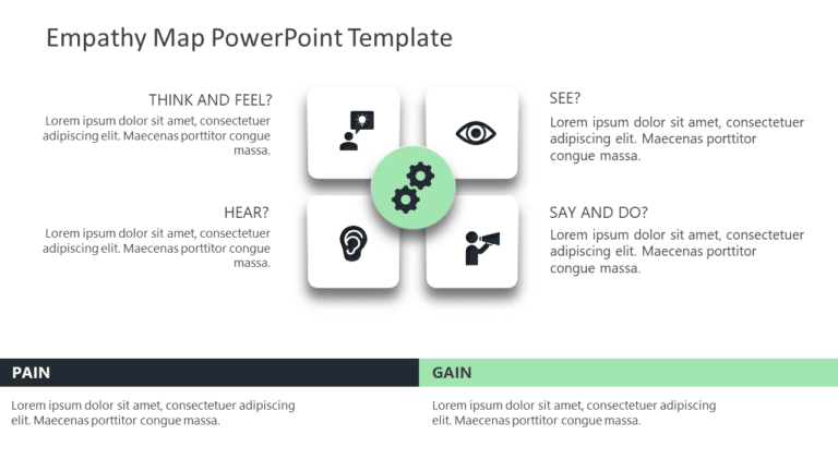 Empathy Map 1 PowerPoint Template & Google Slides Theme