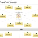 Empathy Map 5 PowerPoint Template & Google Slides Theme