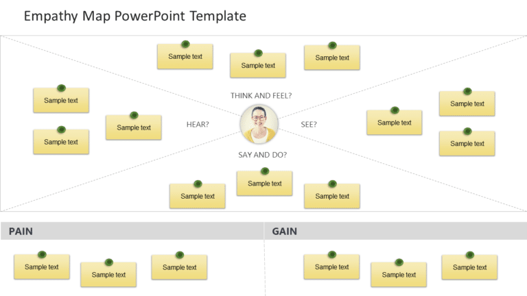 Empathy Map 5 PowerPoint Template & Google Slides Theme