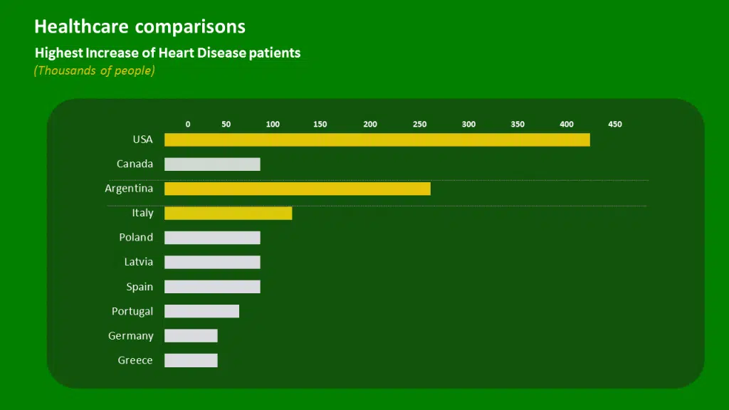 bar chart powerpoint