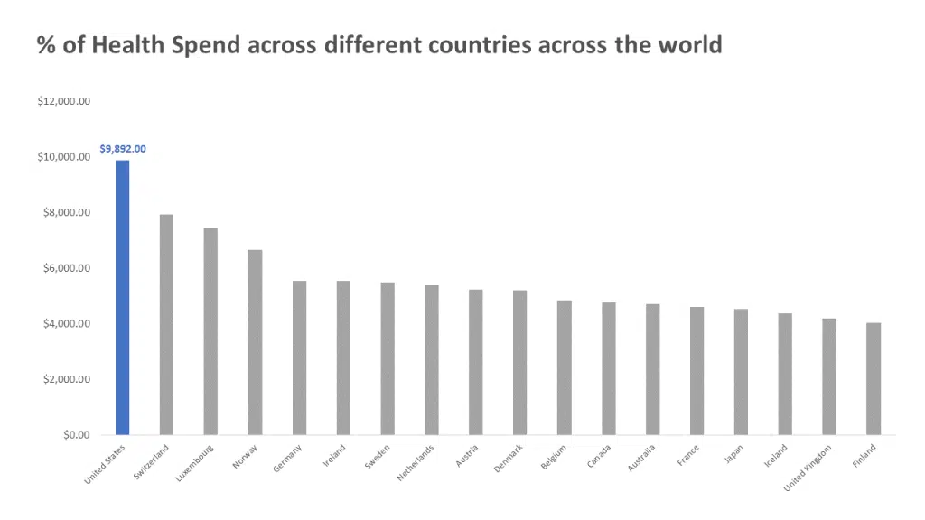 bar graph powerpoint