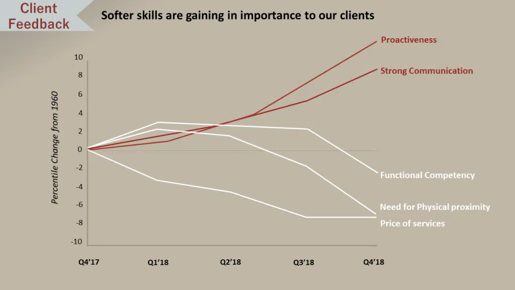 line graph powerpoint