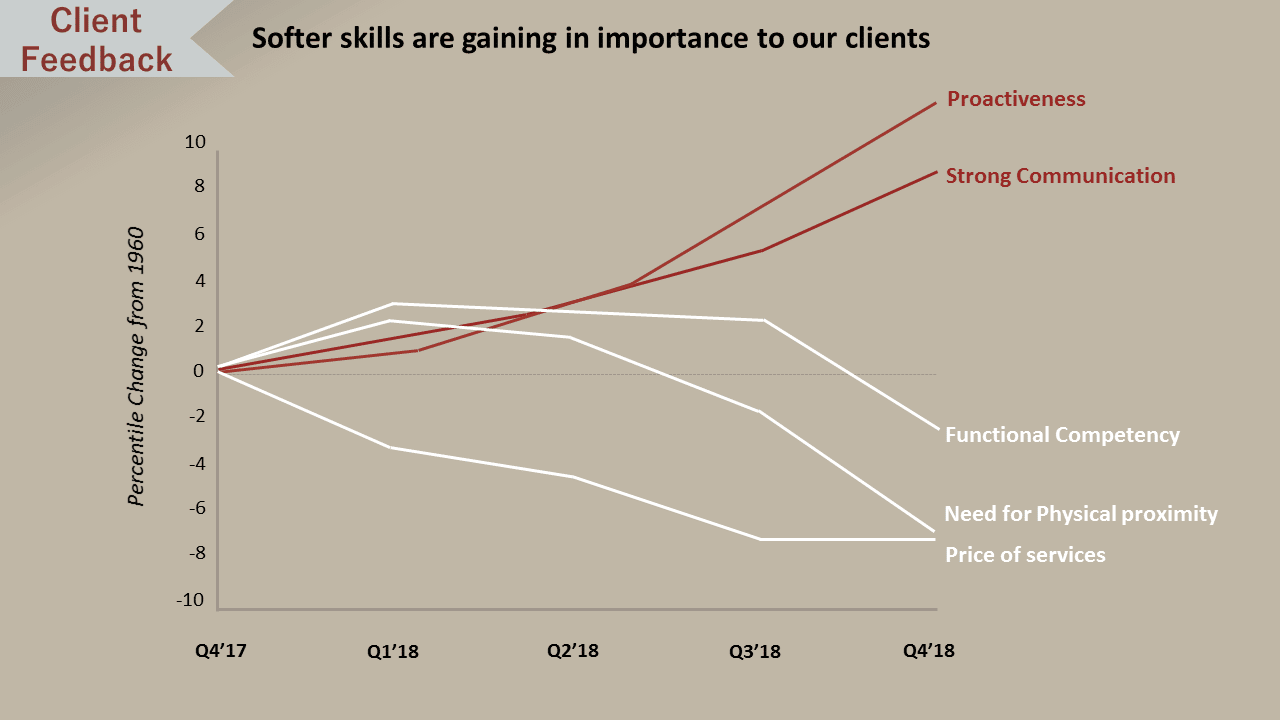 how to explain a line graph in a presentation