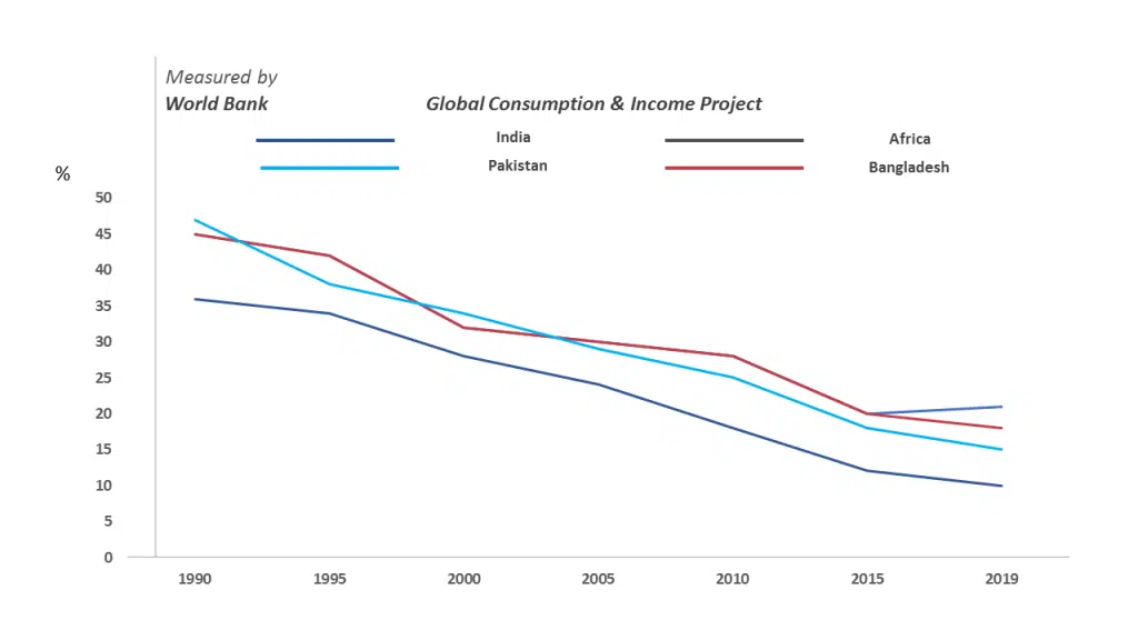 line graph template