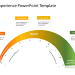 Customer Experience PowerPoint Template & Google Slides Theme