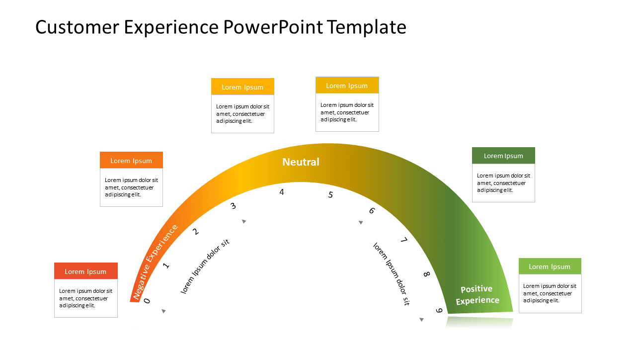 Customer Experience PowerPoint Template & Google Slides Theme