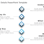 Target Customer Details 02 PowerPoint Template & Google Slides Theme