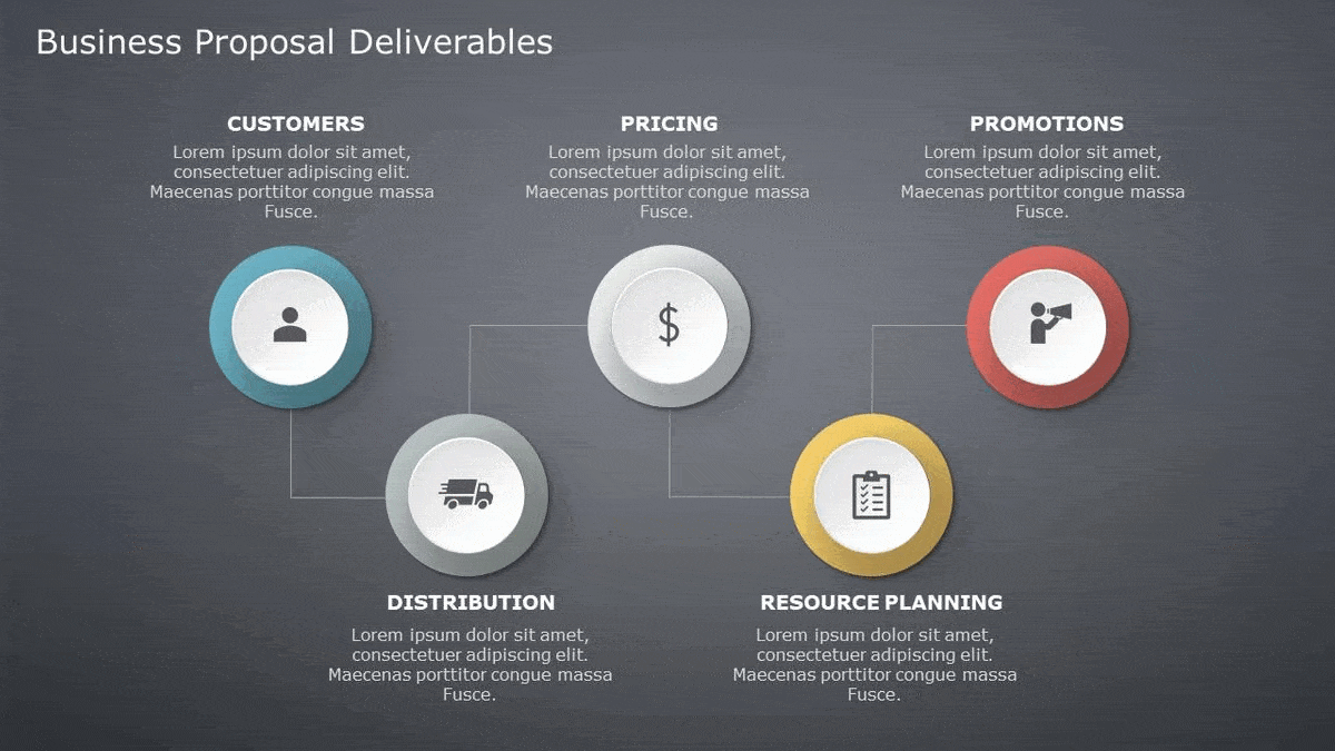 Business Proposal Deliverables & Milestones