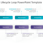 Employee Lifecycle Loop1 PowerPoint Template & Google Slides Theme