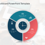 KPI Circular Dashboard PowerPoint Template & Google Slides Theme