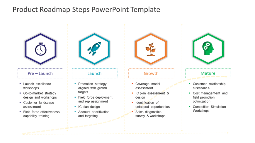 Product Roadmap 4 Steps PowerPoint Template